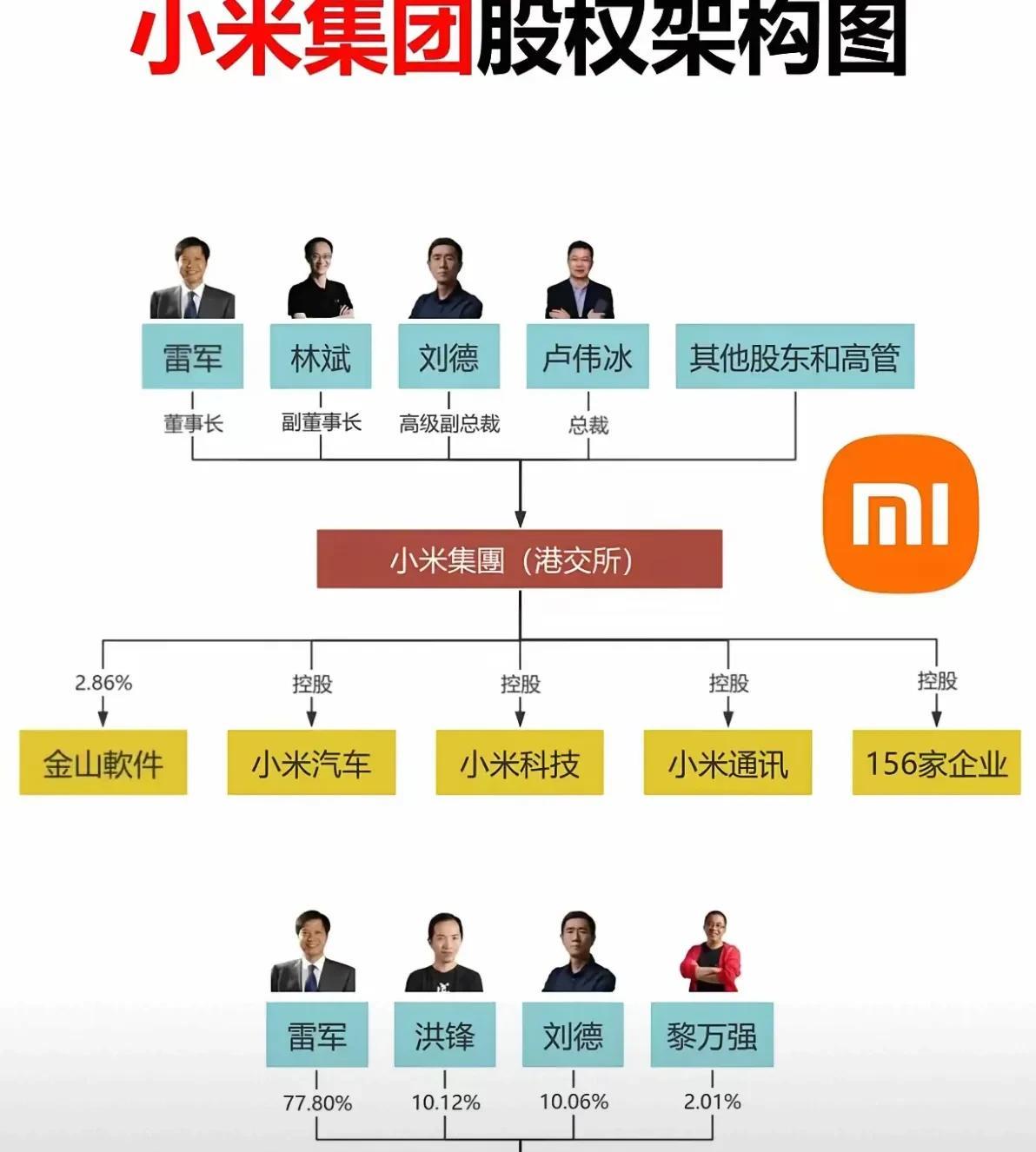 小米集团四大扛把子，雷军，林斌，卢伟冰，刘德。大家发现了吗？这四个人有什么共同点