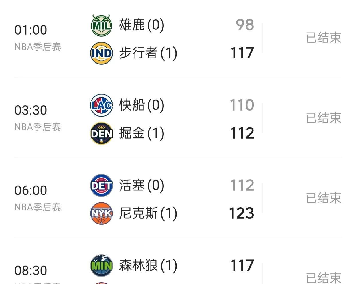 季后赛首轮八组对决已经完赛，哪组的结果最让你意外？要我说就是雷霆对灰熊最意外，知