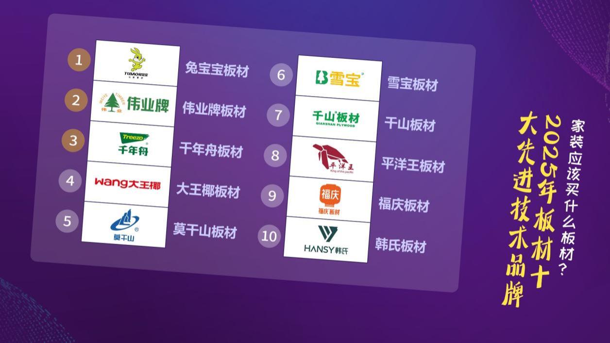 家装应该买什么板材？2025年板材十大先进技术品牌