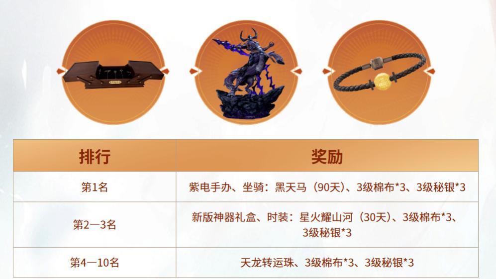 天龙网游八卦：新服榜首送茅台？pk服【胜者为王】到底怎么玩？