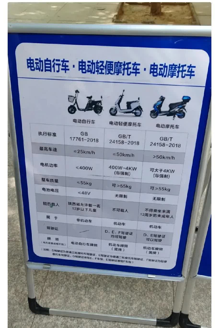 西安最近出台的禁摩令，真是让很多人无语又无奈！

尤其需要骑电车送孩子的家长