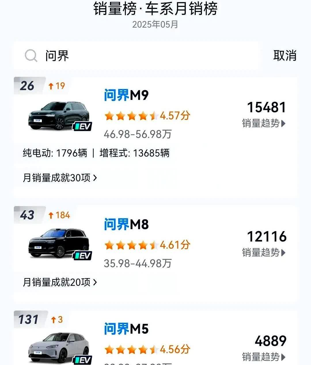智界是不是快被玩死了？

S7销量几乎可有可无了，而R7也并不是稳坐钓鱼台，