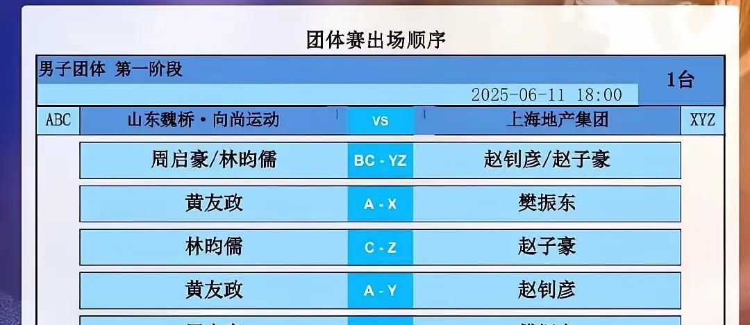 想看樊振东和王楚钦的强强对决。不可能。
想看樊振东和梁靖昆的强强对决。不可能。