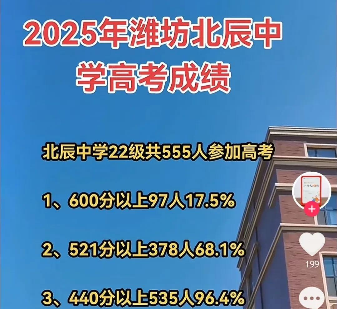 潍坊的北辰中学，看名字估计是在寒亭吧？555人参加高考，440份以上的就有535