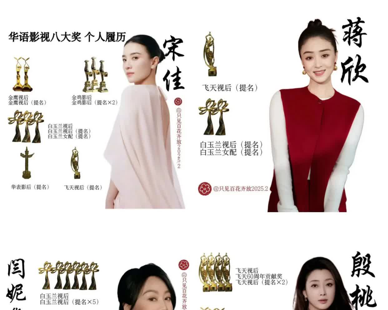 如今电视剧抗拒的四个女代表，
才发现蒋欣很火，
她居然没有得过什么奖，
只