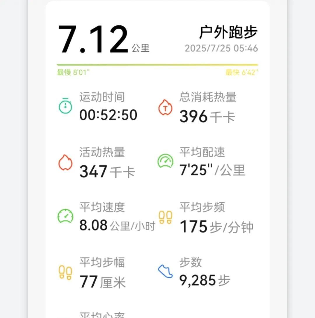入伏第六天，慢跑不能停。
夏天跑步的原则之一就是跑步要趁早，在太阳升起之前，完成