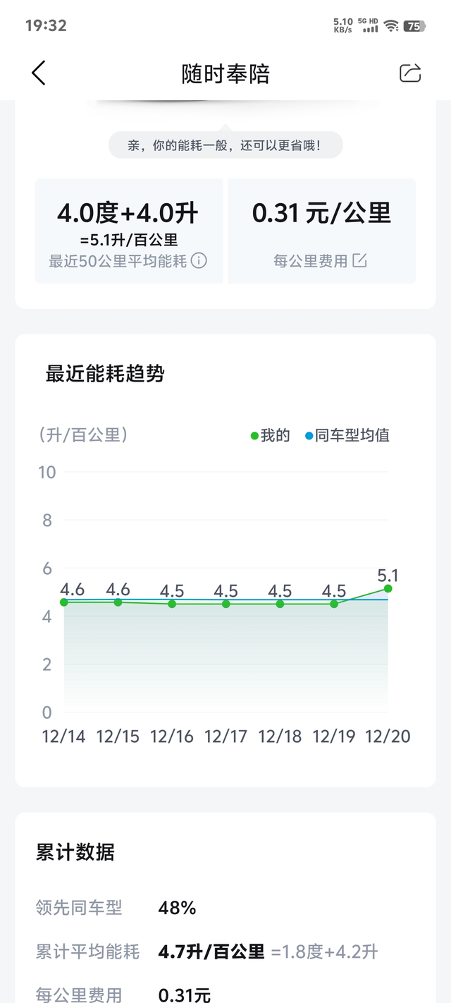 天太冷，开个暖风就吱吱涨