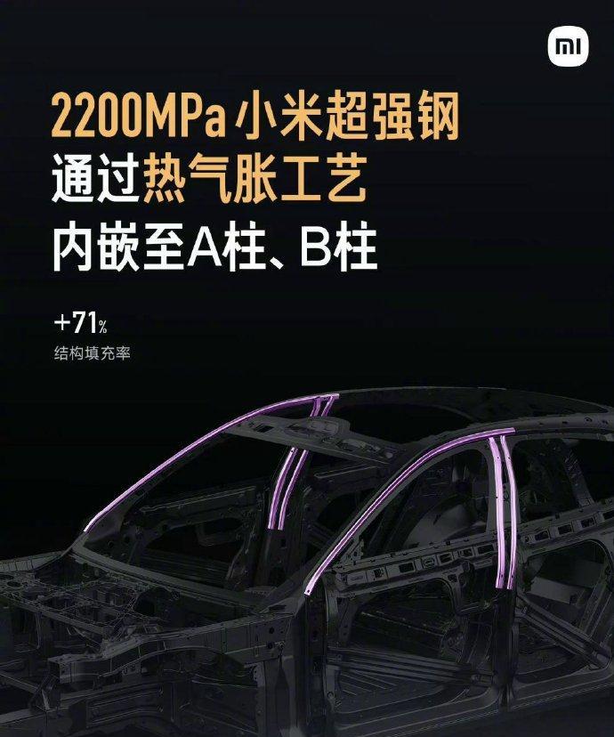 雷军再次开启微博卖车，YU 7 的2200MPa的“小米超强钢”以及“内嵌防滚架
