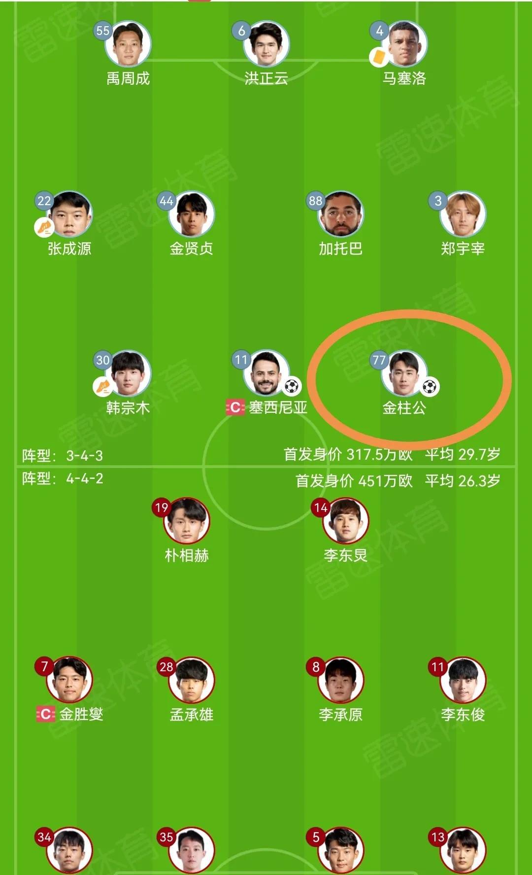 突然发现球员名字居然自带性别，没看到前打死我也不敢相信！
韩K联大邱这名球员迟早