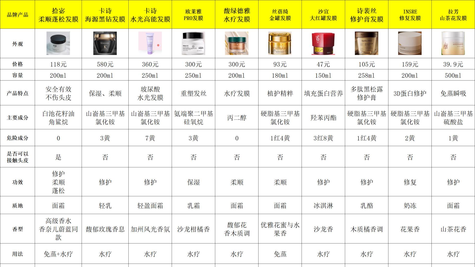 细软塌适合啥好用又实惠的发膜？十款蓬松款养护头发超适配