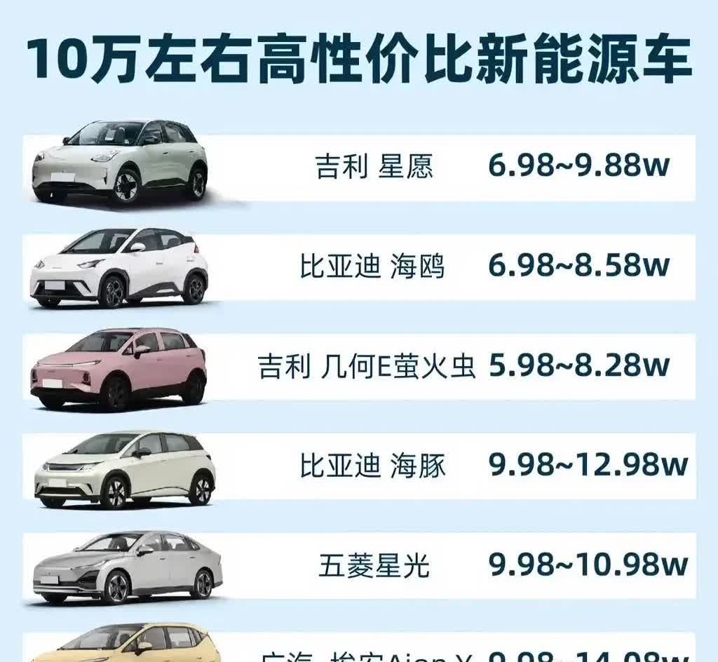 这几款10万左右的高性价比车可别错过。
 
吉利星愿，几万块就能拿下，开启实