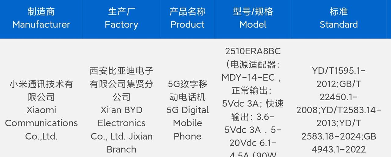 这是REDMI Note15 Pro系列的入网信息
1、这说明REDMI Not