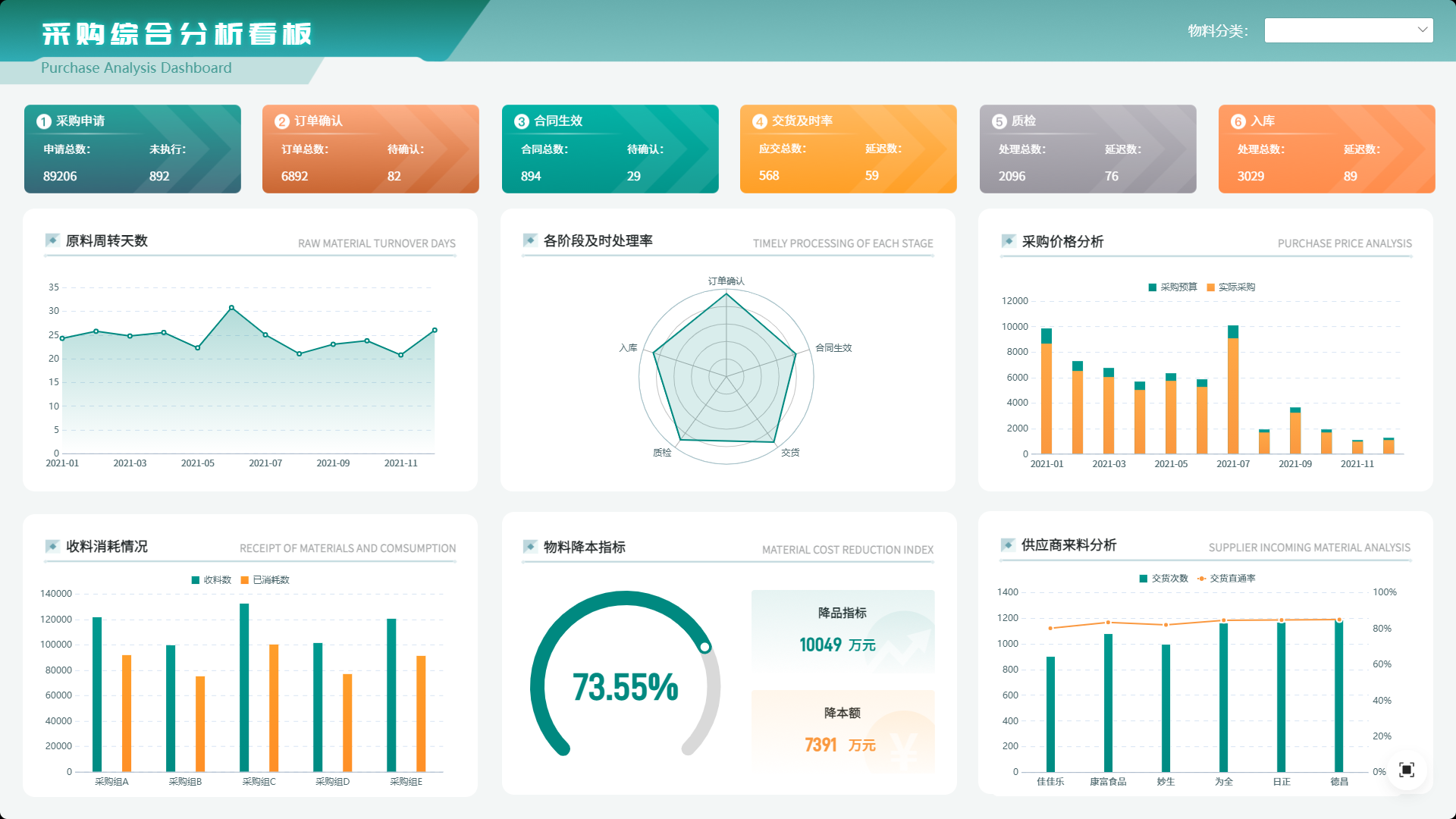 想要做好采购管理？就从这8个指标入手！