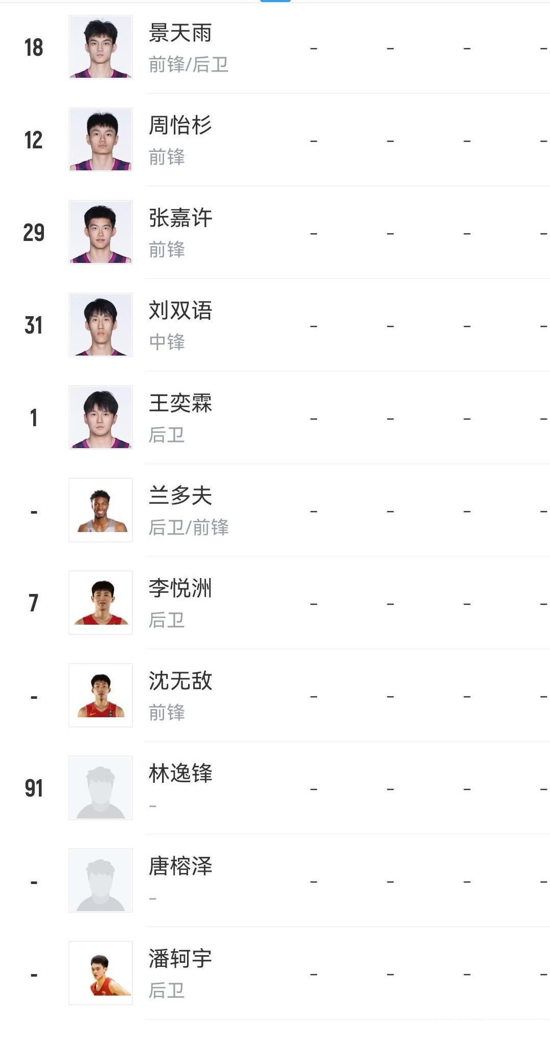 浙江稠州男篮阵容
李悦洲
程帅澎
陆文博
约翰逊