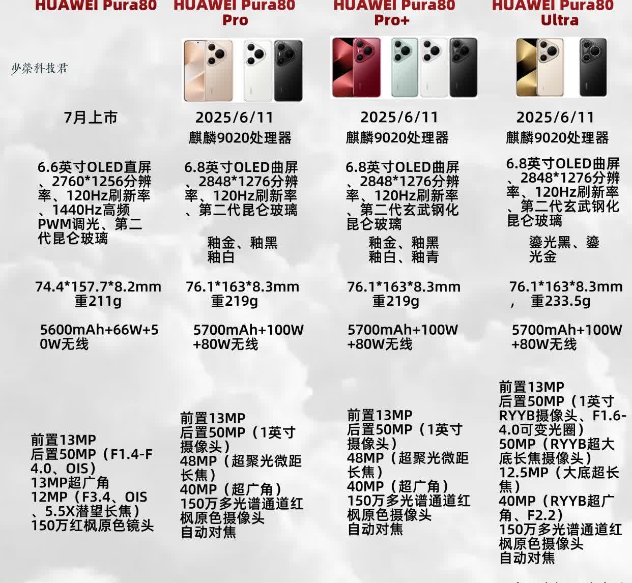 80系列的性价比如何Pura80系列属于高端旗舰，谈不上性价比吧，更多的是看手机