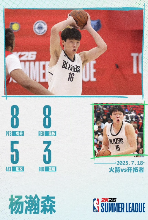 【杨瀚森夏联第四战】

NBA夏季联赛，开拓者102-83击败火箭，收获两连胜。