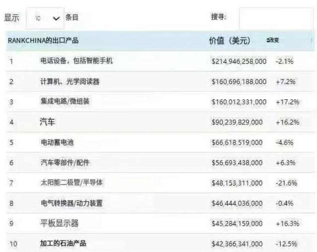美国海关发布投降书：打不过中国，服了，我们不加水了！
 
最近美国海关发布了一个