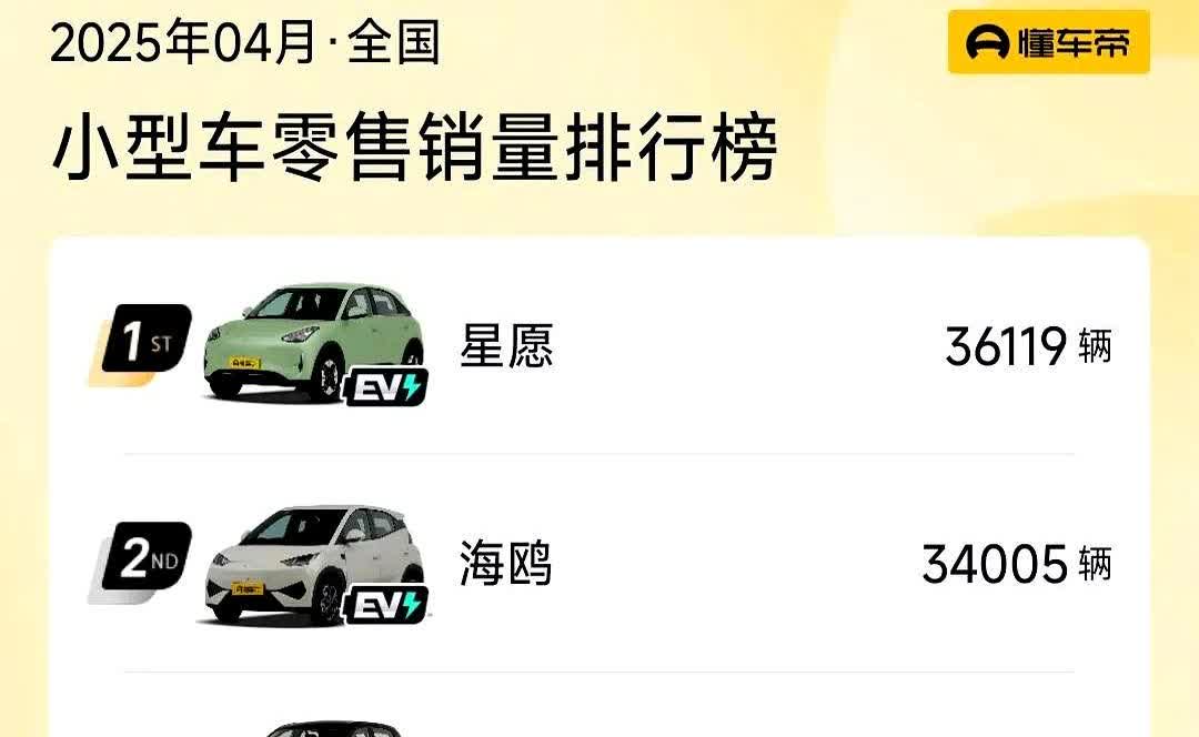 4月海豚月销量只有9千多台了，星愿月销量是3万多台，星愿月销量都是海豚的3倍多了