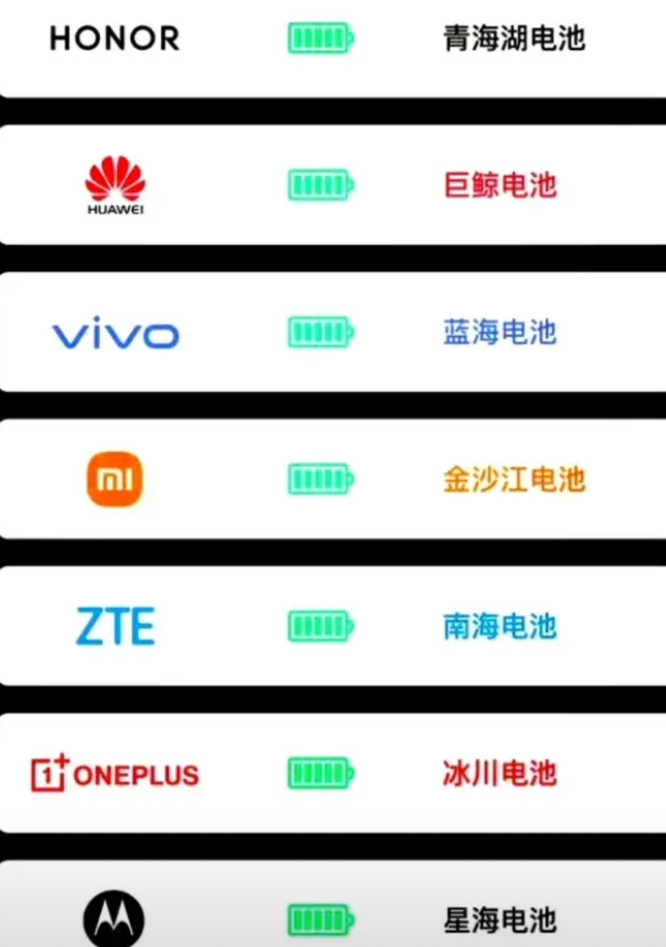 手机电池如果不跟江海湖泊的攀上点亲戚，好像就不能证明自己厉害！
荣耀      
