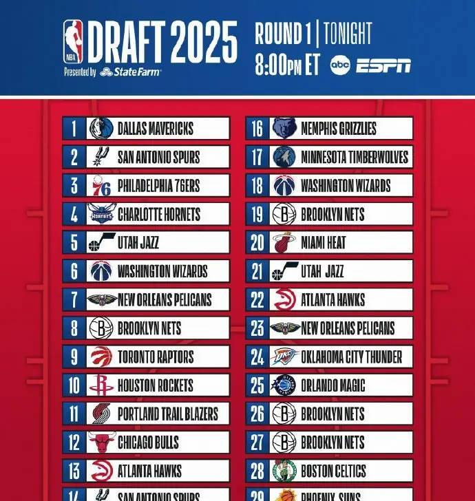 北京时间2025年6月26日，NBA官方公布了首轮选秀顺位表。（注：休斯顿仍官方