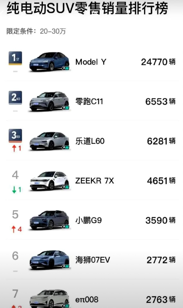 问界纯电车为什么卖不动？

最初问界其实是在布局纯电的市场，吃了大亏，大家不买单