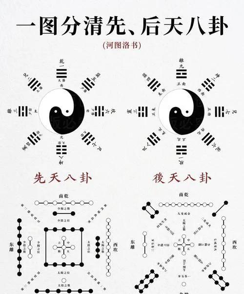 论《易传·说卦》与宋代人的易图式学
       宋代产生的八卦图式学是从《易传