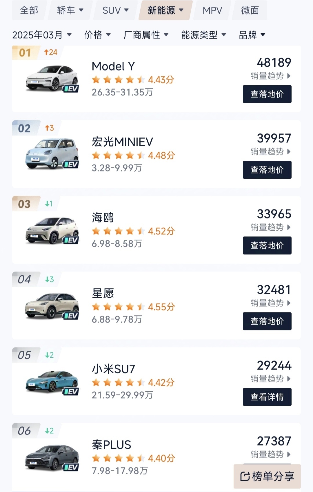 现在雷军都不知道怎么宣传这款车了