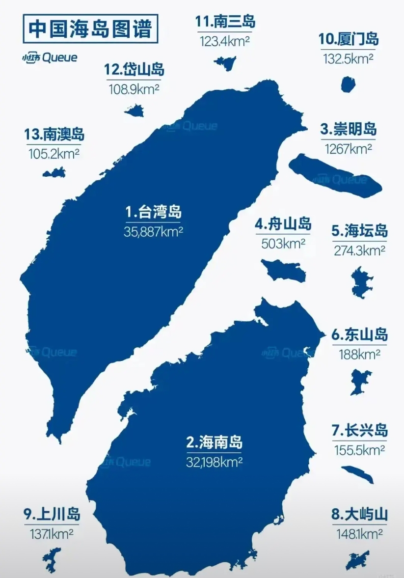 虽然我国缺乏夏威夷、关岛这种远洋海岛，但是近海大岛，全世界我们无敌。
世界上没有