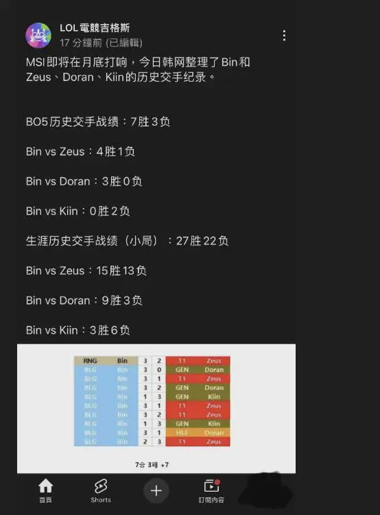 Bin生涯對戰zeus、doran、kiin戰績