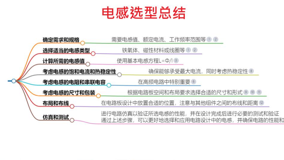 电感选型的三大关键因素与实际设计案例分析