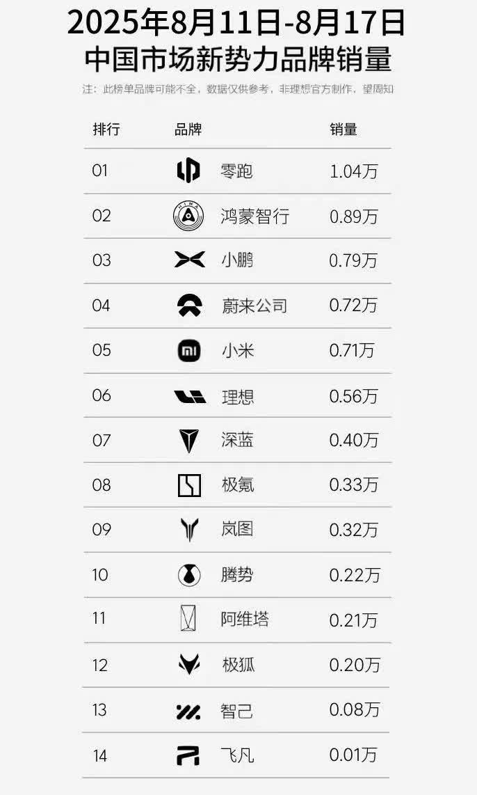 一辆车能把蔚来交付带上什么高度？
L90发布之前，蔚来半死不活，周交付量在30