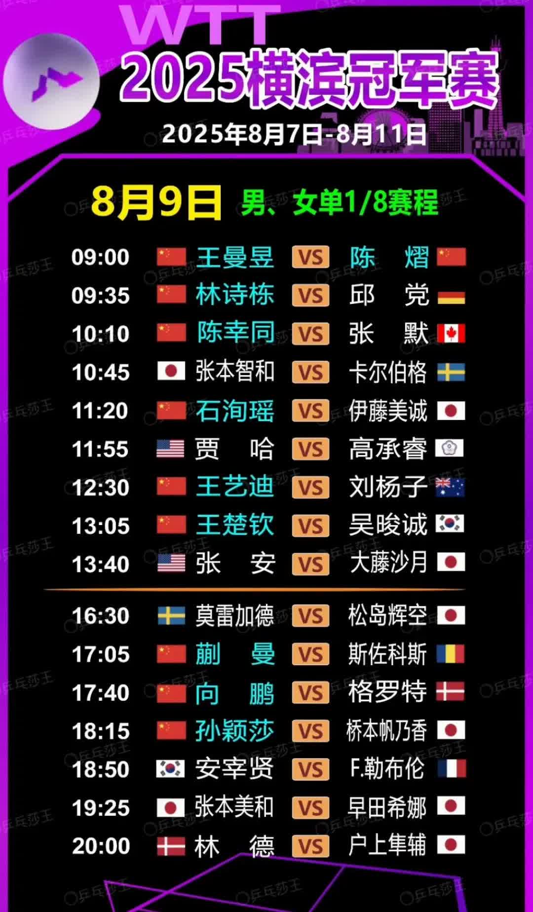 今天的比赛日程。
到目前为止，我们男队还有王楚钦、向鹏两位选手了，重担在肩，努