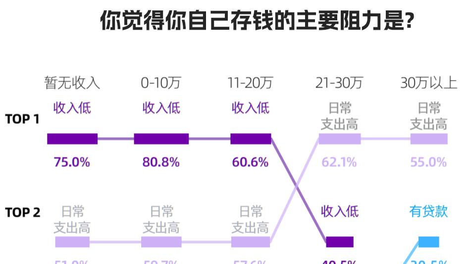 2026，你的存款底气究竟藏在哪里？