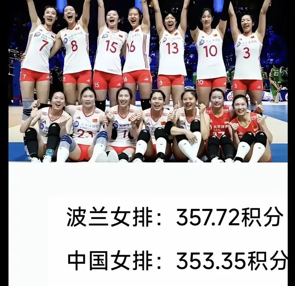 2028年洛杉矶奥运会十二支队伍有可能是以下队伍参加：
1.东道主：美国队
