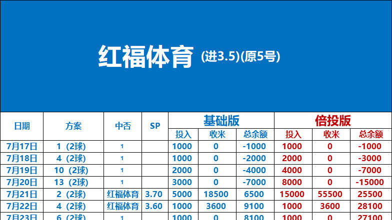 今日足球二串一：罗马vs比尔森，诺丁汉vs波尔图