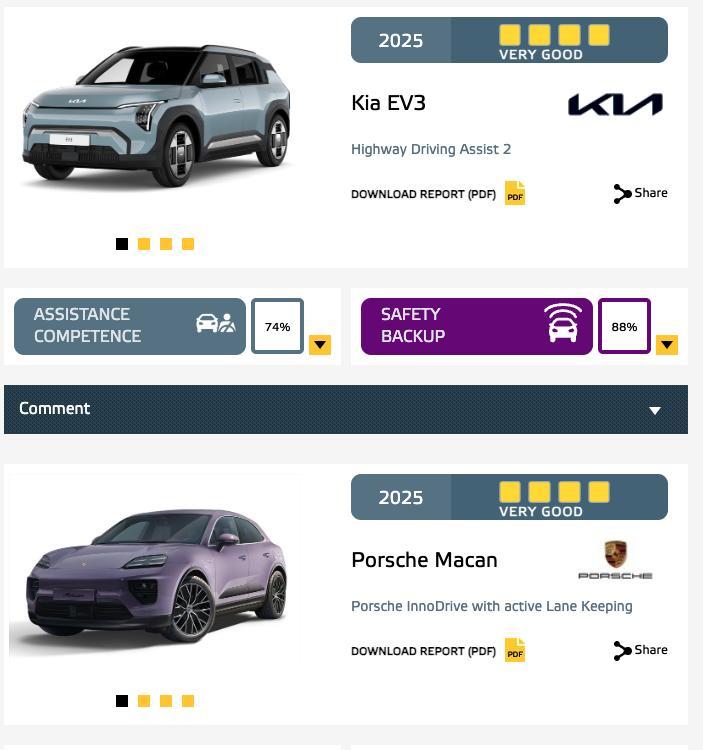 【欧洲Euro NCAP 公布新车的驾驶辅助系统性能评估结果】
【“非常好（Ve