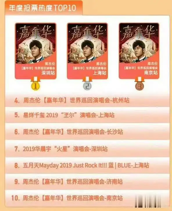 周杰伦的演唱会热度有这么高吗？