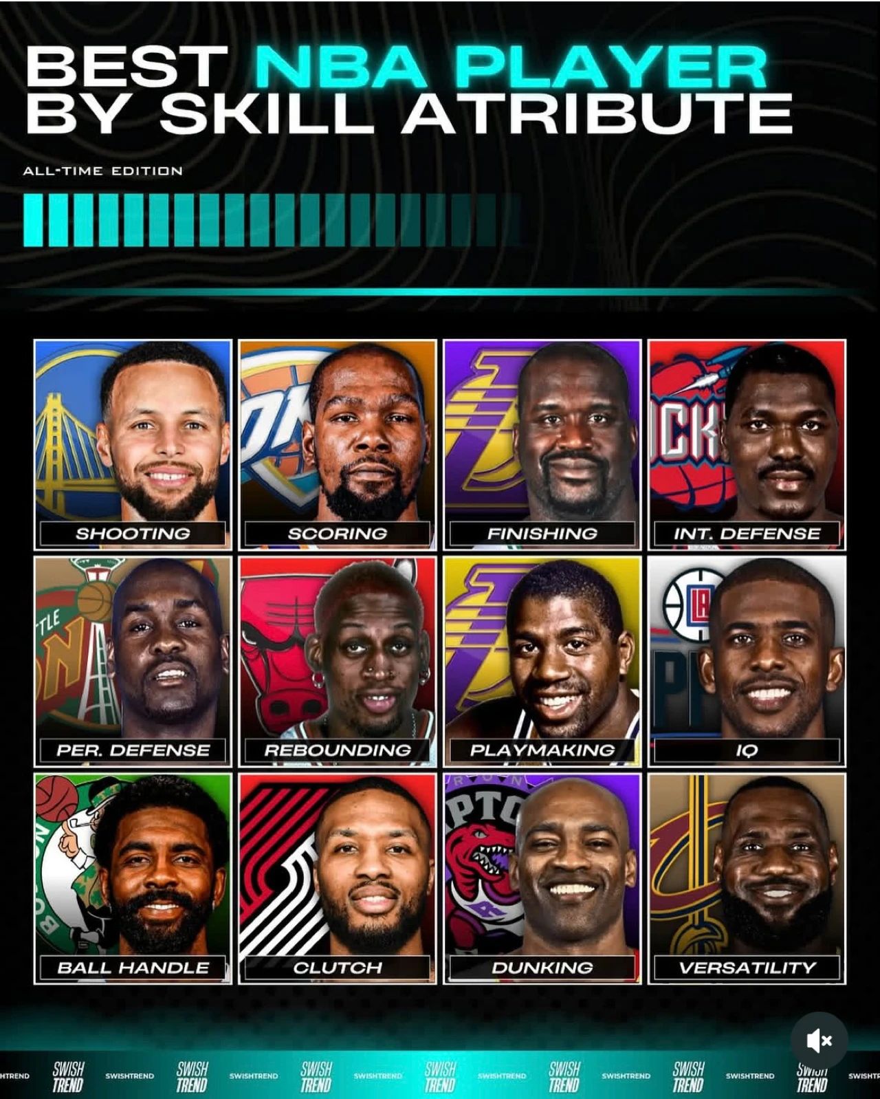 NBA球星技能属性排名
投射：库里得分：杜兰特终结：奥尼尔内线防守：奥拉朱旺外线