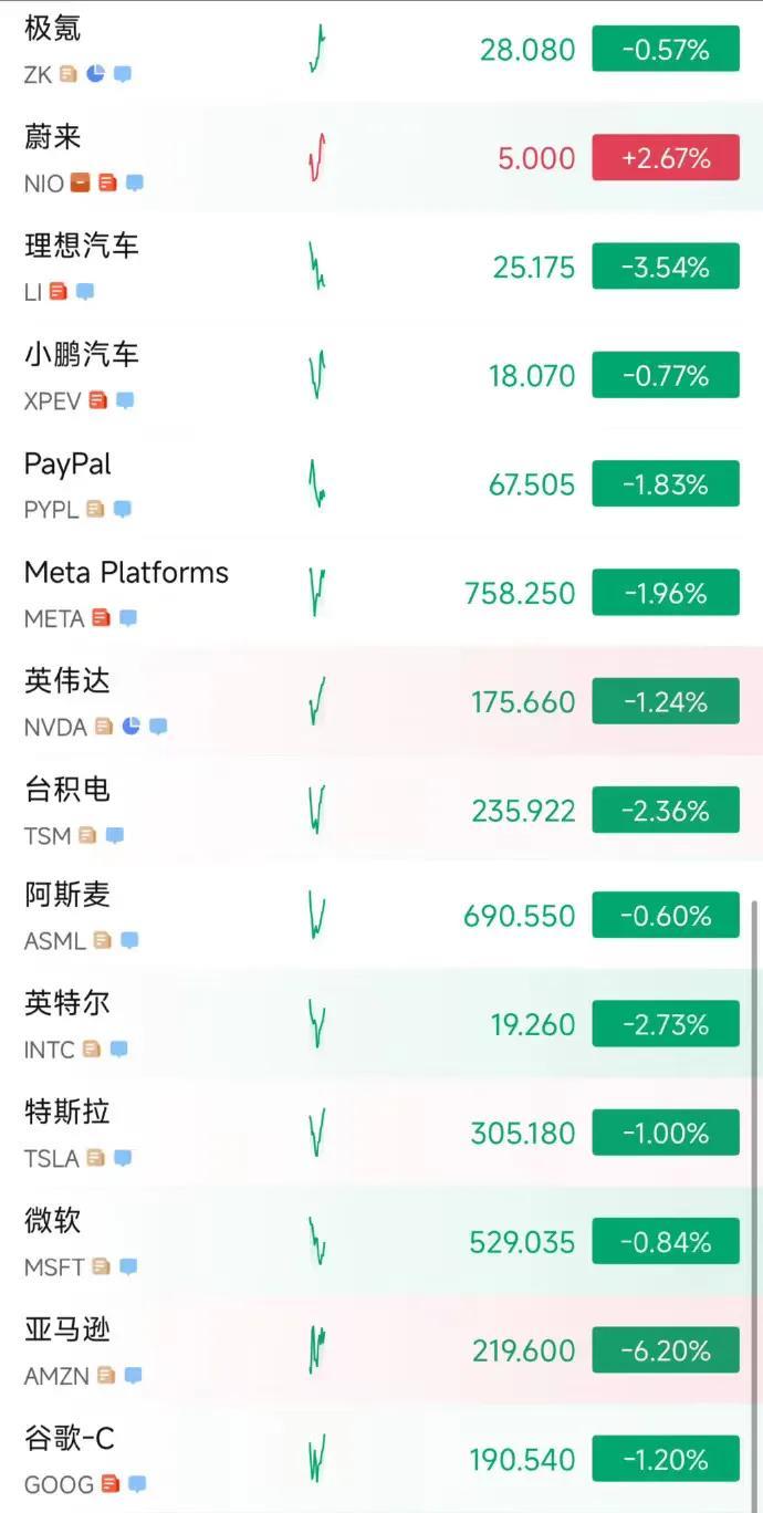 看到蔚来股价，L90真的得到了市场的认可了。
L90很巧妙的用了一招，叫围魏救赵
