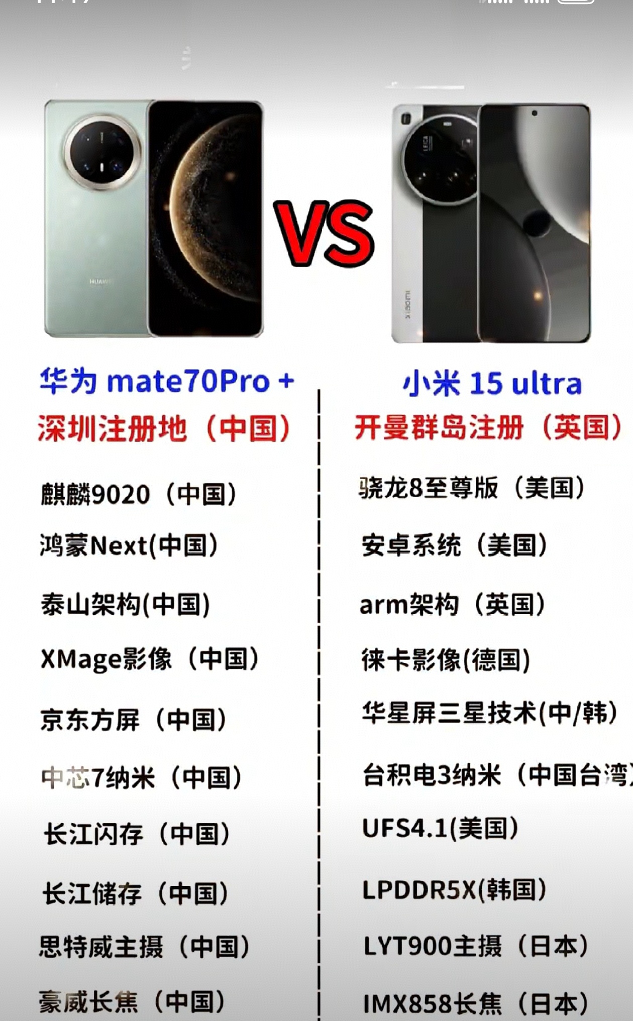 刚刚刷到某网友发的一幅图，大家看看是谁真正在带领我国的产业链崛起！