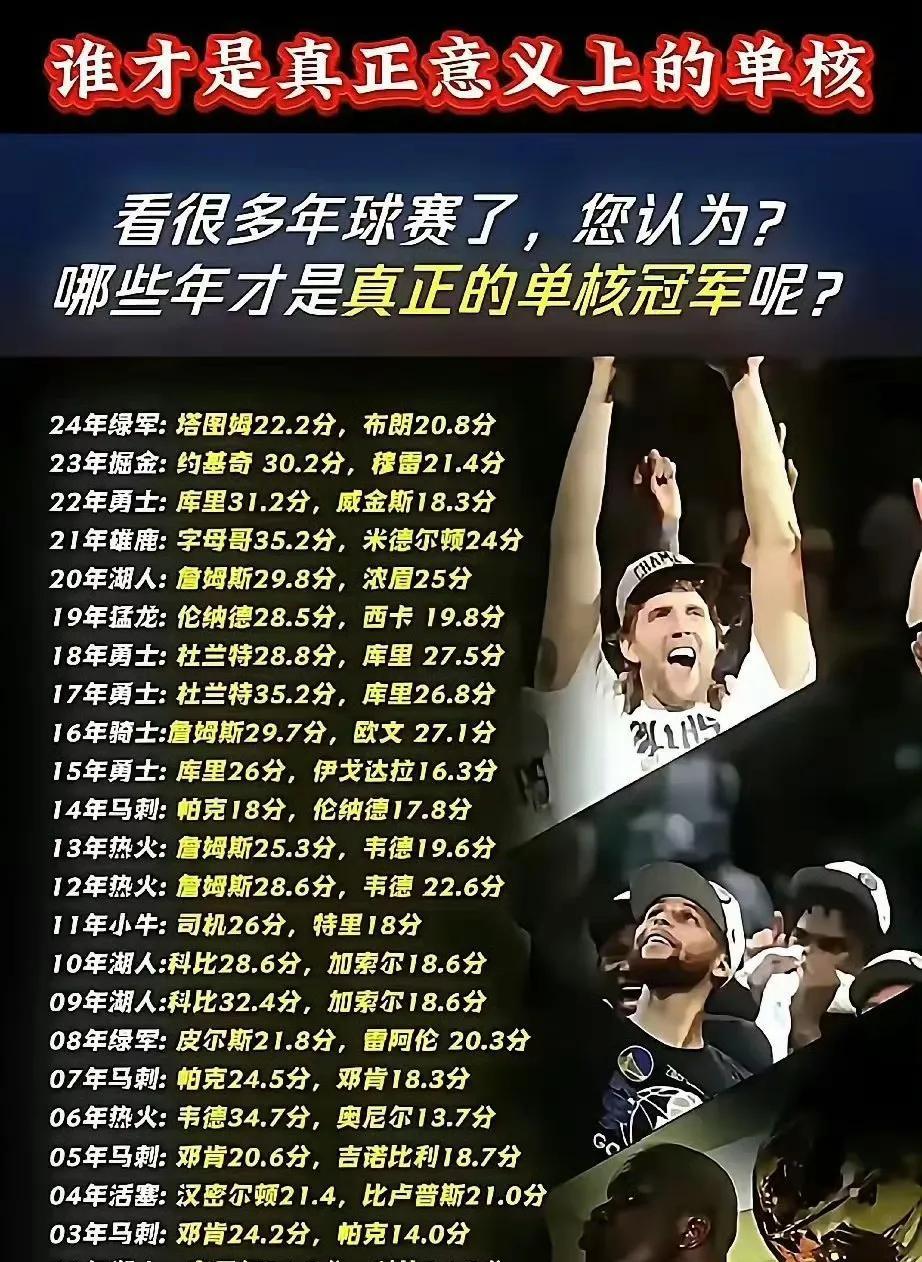 看数据21世纪单核夺冠第一人，只有奥尼尔！
其他都属于双核夺冠。
尤其2000年