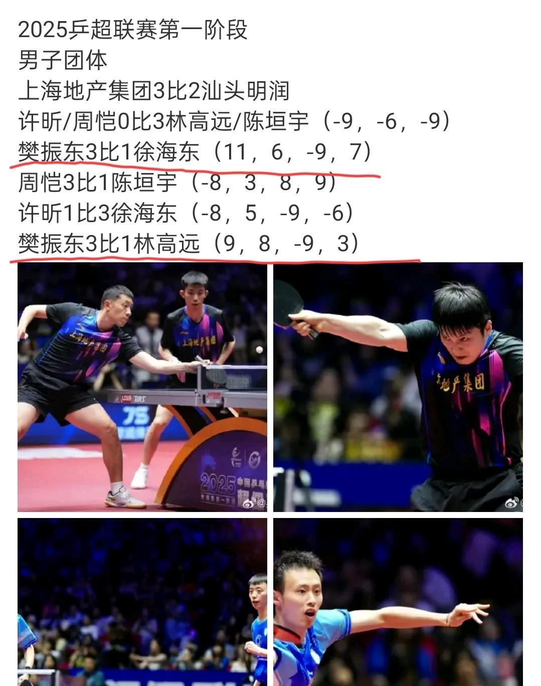 樊振东还是那个樊振东，
乒超联赛第一天，一单4分！
160天没打比赛，也战胜了现