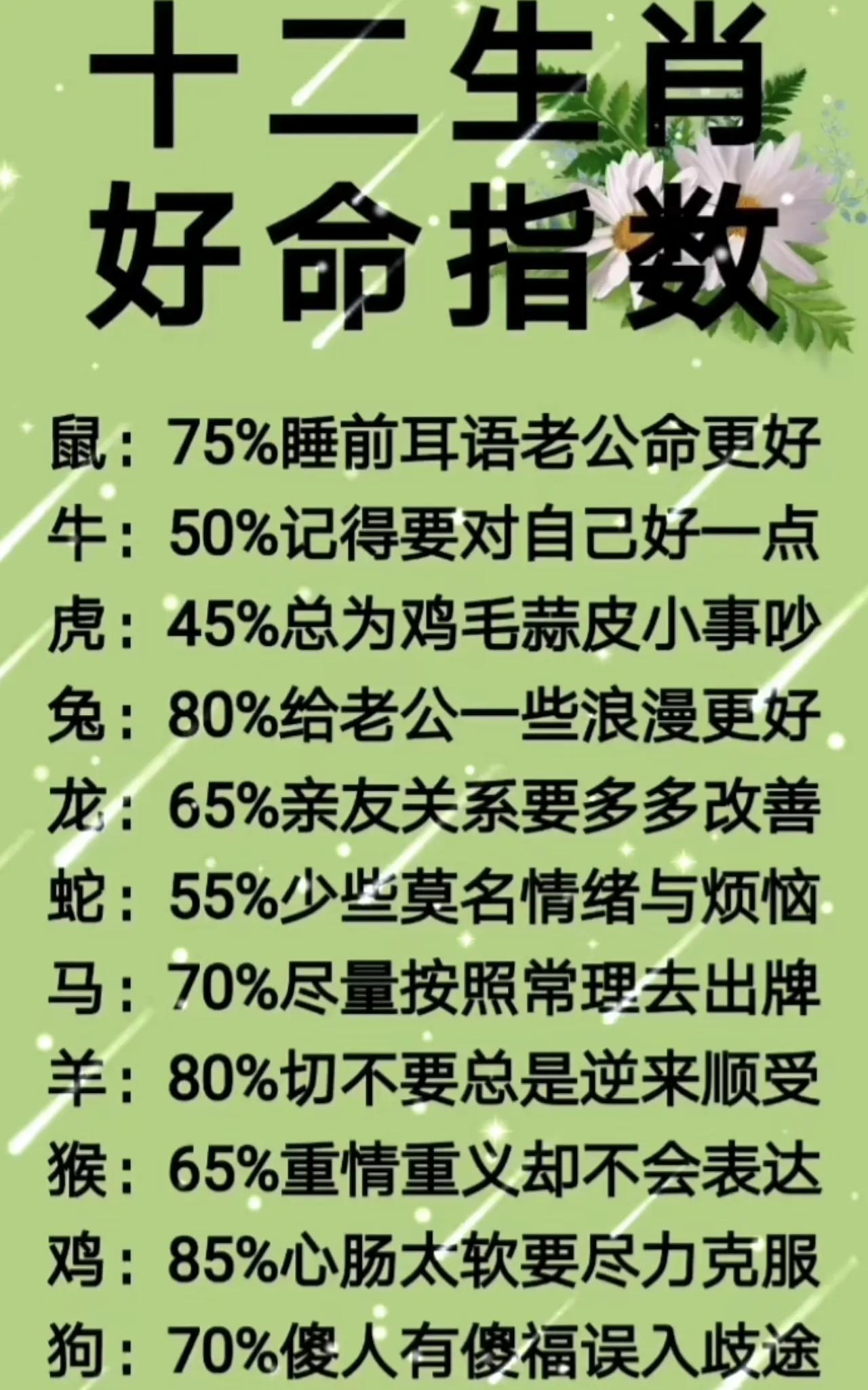 十二生肖好命指数大揭秘！
