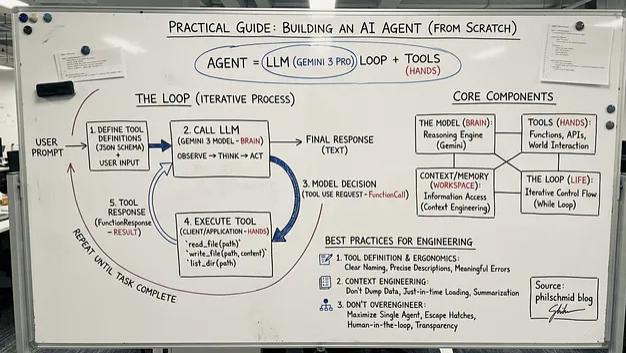 用 Gemini 3 构建 AI Agent：从循环到智能体的实践指南
