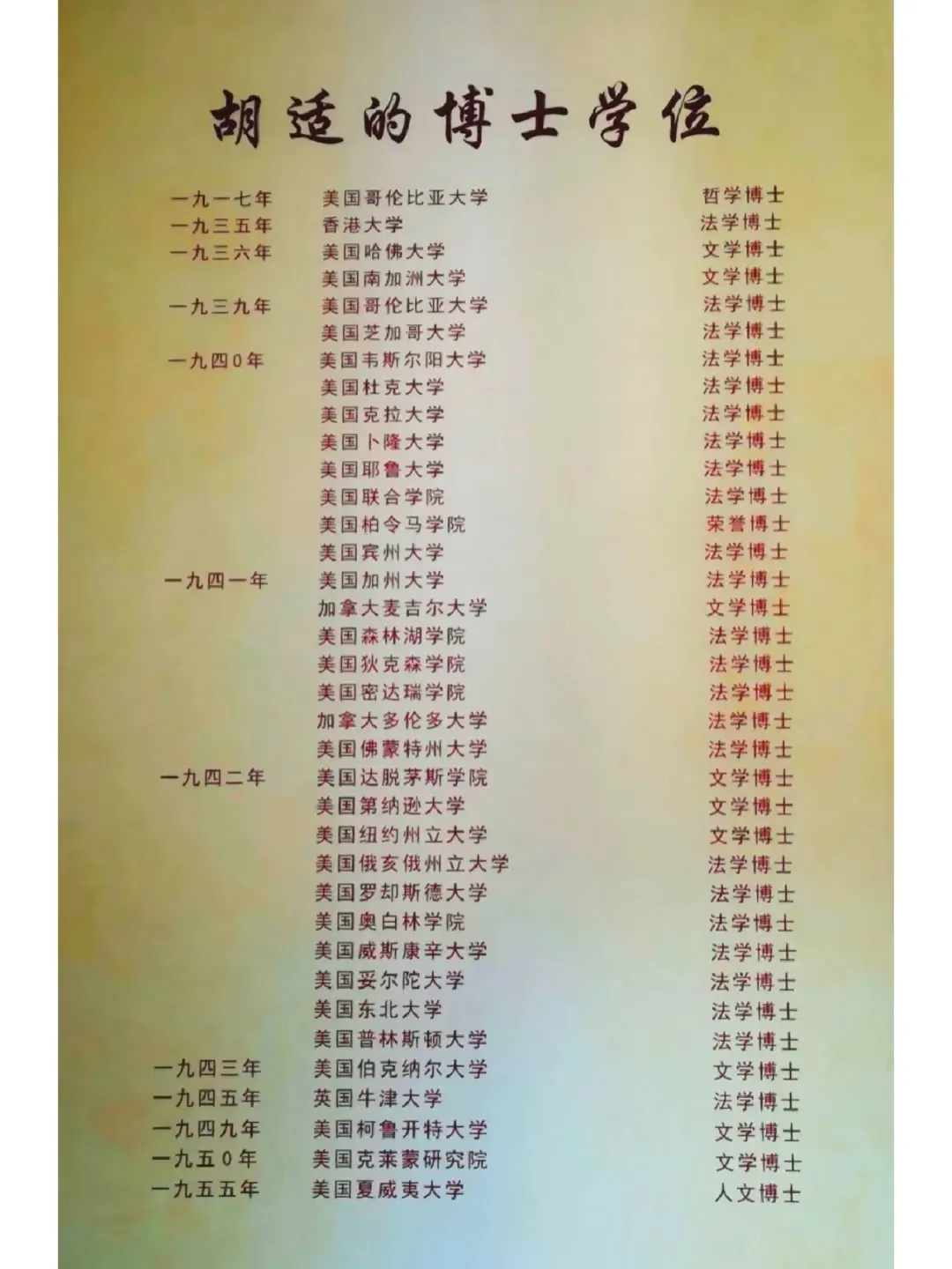 胡适36个博士头衔惊人，多是赠送还是真才实学？你怎么看？