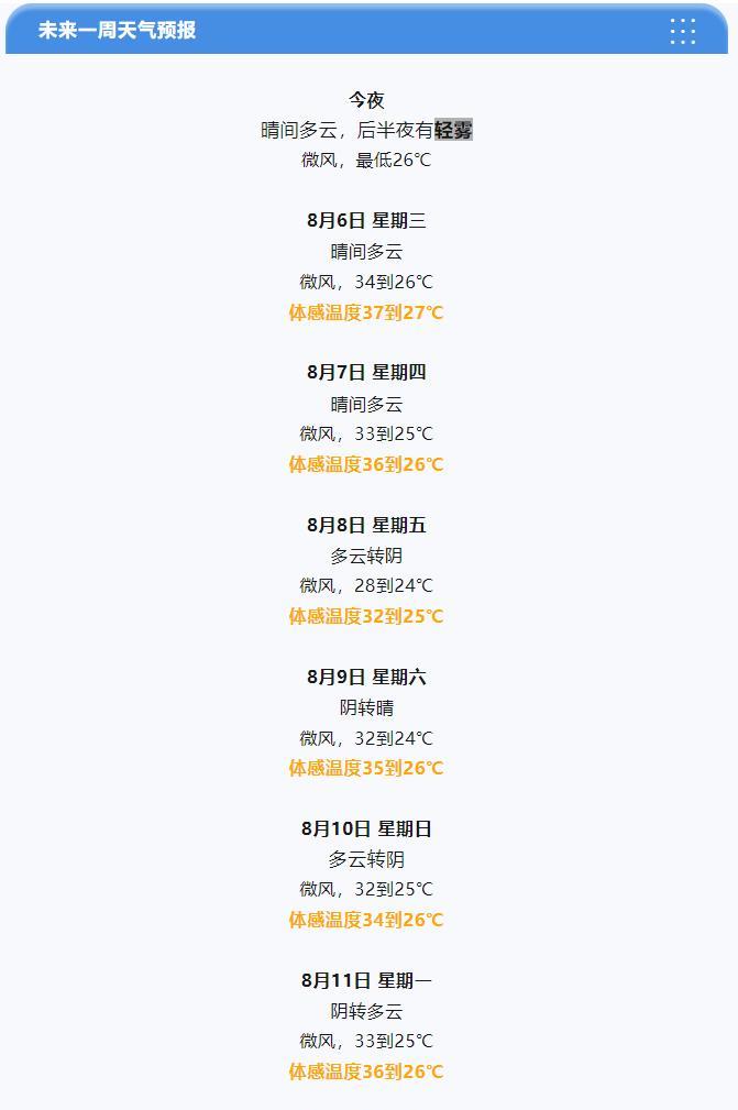 【#天津天气# 明后两天天气转晴，气温升高】预计今天夜间晴间多云，后半夜有轻雾，