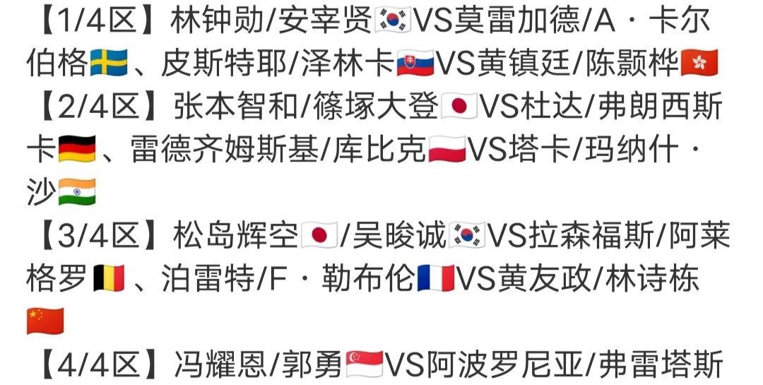 男双十六强全部产生
截至目前，WTT瑞典大满贯男双十六强已经全部产生（见附图），