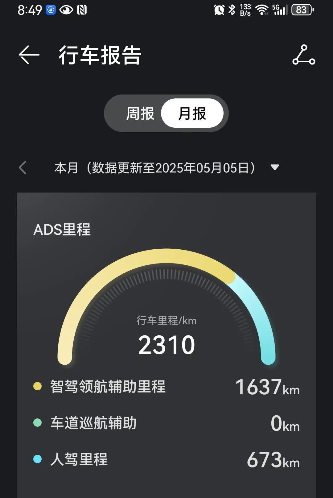 智驾开长途确实轻松多了，但别指望脱手，别动不动达到老司机水平，吹牛可恶
当前高