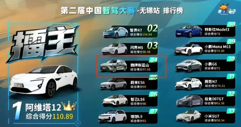 长城当初没有选择和华为合作，难道真的就没有出路了吗？我看未必！

先说华为最拿得