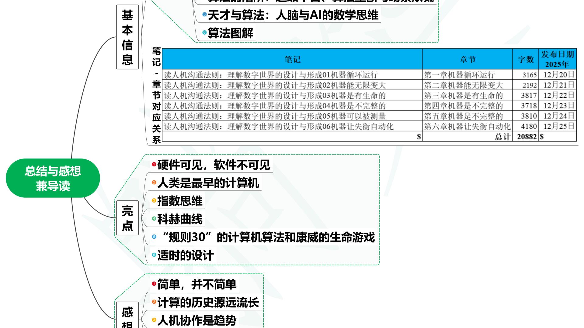 读人机沟通法则：理解数字世界的设计与形成07读后总结与感想兼导读